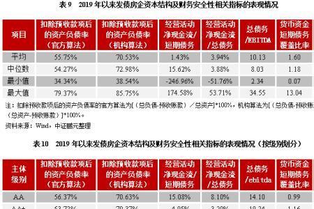 现金利润保障倍数是什么