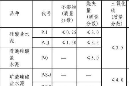 425水泥的初凝和终凝时间