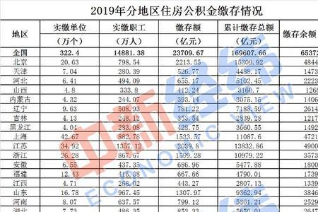 公积金缴存基数16000能贷多少