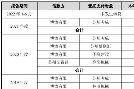 比亚迪社保缴费标准