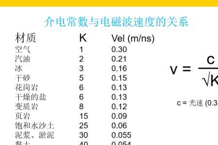 氧化铝介电常数