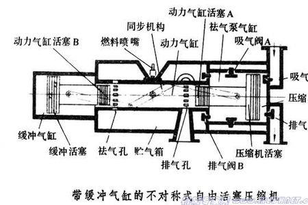 可燃气体压缩机原理