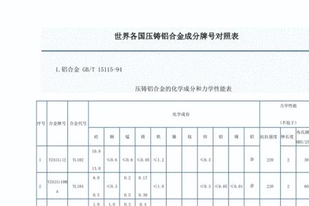 dm6压铸铝合金材料成分