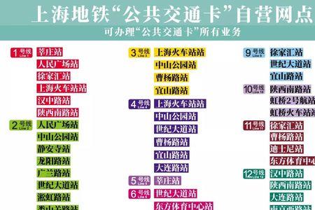 上海交通卡刷卡手续费