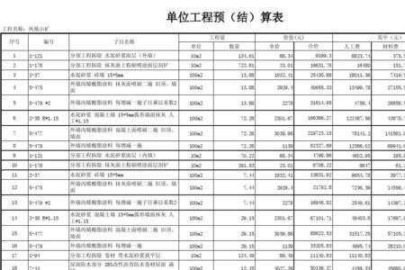 工程预算等级划分表