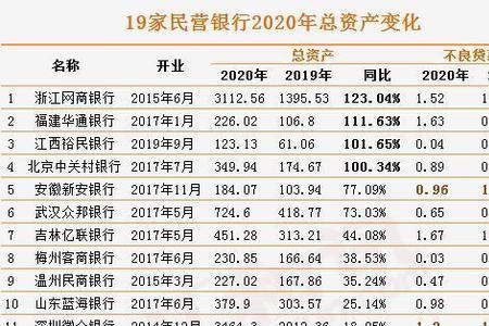 蓝海银行和亿联银行哪个有实力