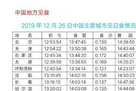 中午12点42分是什么时辰