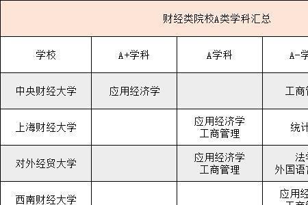 西南大学商贸学院最好专业