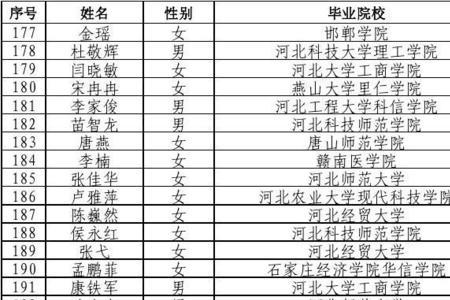 河北科技大学一年需要多少学费