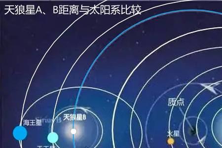 天狼星系距离比邻星多远