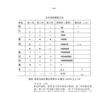 色环电阻个头大为什么阻值很小