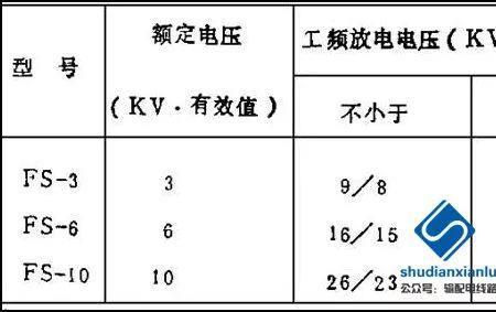 工频电压的特点