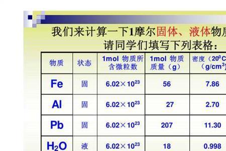 乙醇摩尔体积