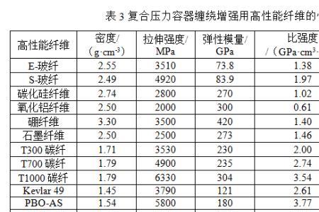 铝的弹性极限