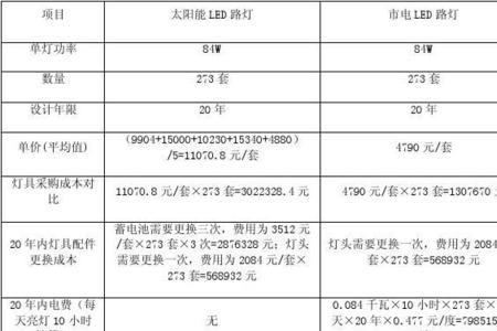 路灯线采用什么规格型号