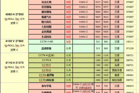 中星1e通信卫星多重