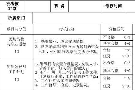 企业干部考核评语简短优缺点