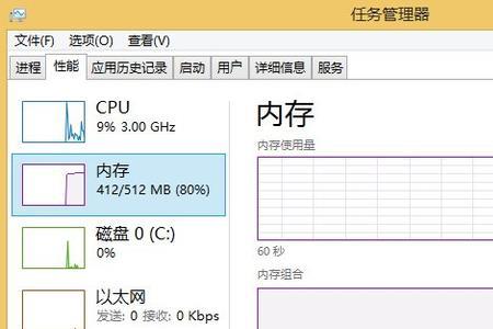 电脑中没有显示还有多少内存