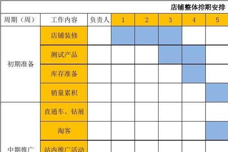 门店临期商品表格怎么做