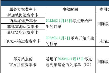 额外配送费是什么意思