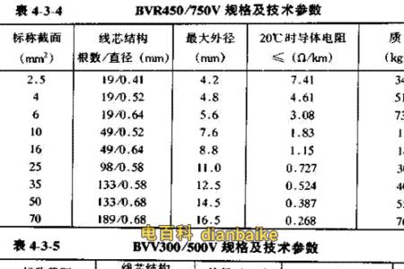 120平方电缆与直径对照表