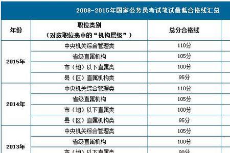 国考两科总分多少