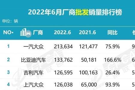 长城汽车2022年3月销量预估