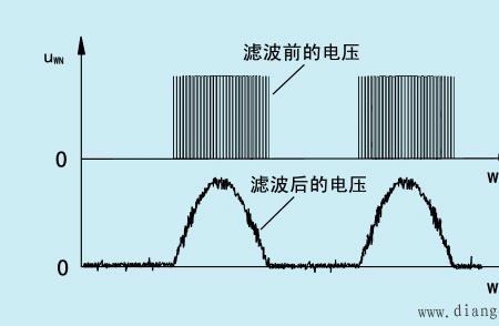 滤波电容电压来回跳动