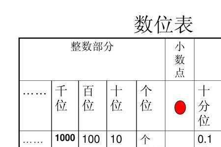 0.01算不算正整数