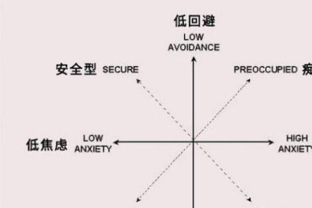 回避型依恋人格女人喜欢直男吗