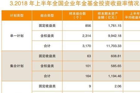 企业年金管理费收取标准  每年