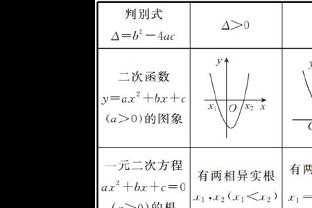 最高次项系数是什么