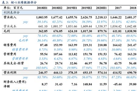 馥海和颐海什么区别