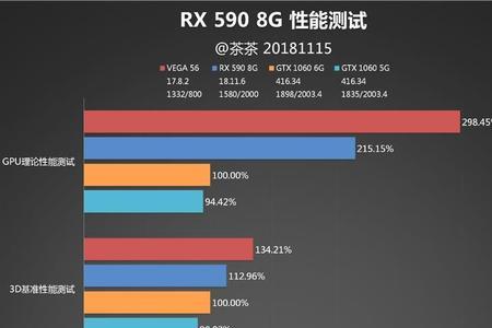 rx580温度90度正常吗