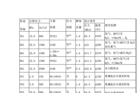 sch80对应压力等级