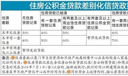 武汉公积金可以首付2成吗