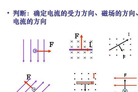 安培力产生的条件