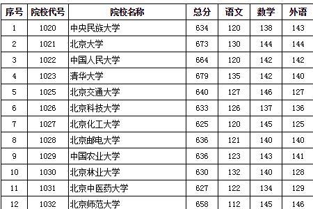 重一本跟超一本有什么区别