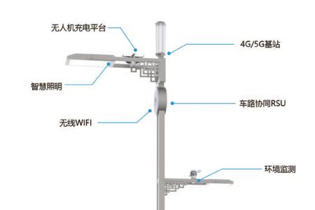 路灯线控怎么调