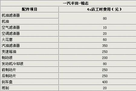 丰田4s店一般配件什么时候到