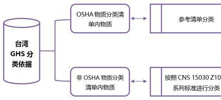 什么叫分类依据