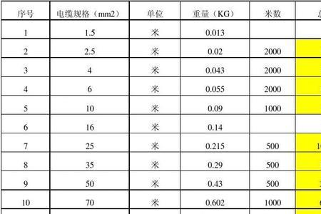 10厘米粗的电缆线一米有多重