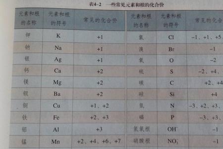 过硫酸钠的各个元素的化合价