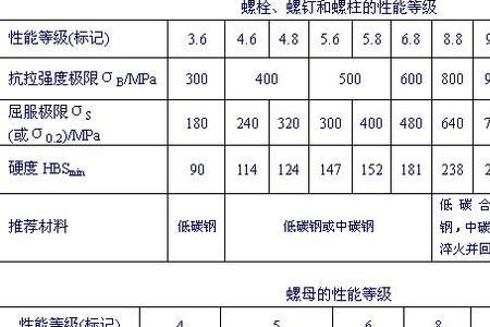 材料许用应力国家标准