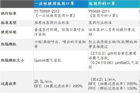 生宝口罩质量咋样