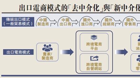 分销商和零售商的区别