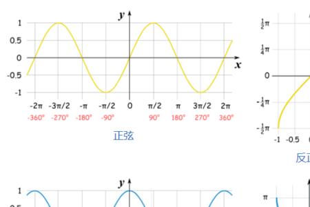 正弦曲线和余弦曲线的区别