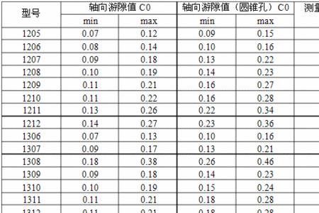 23136轴承的游隙是多少