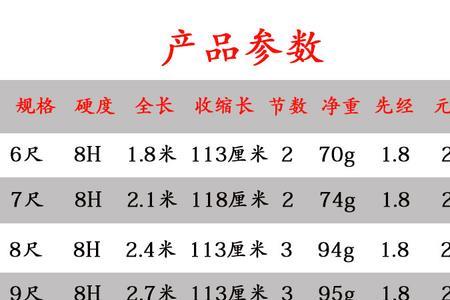 钓鱼竿8尺是几米的鱼竿