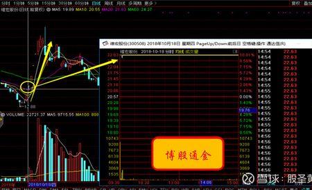 盘中开板是什么意思